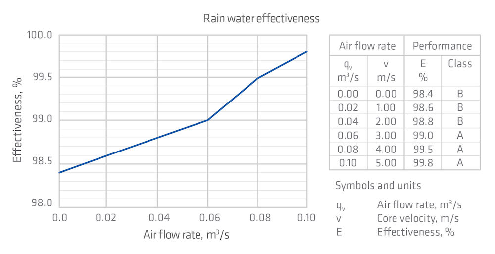 Vilpe Intake Head for Heat Recovery 160S 300x300