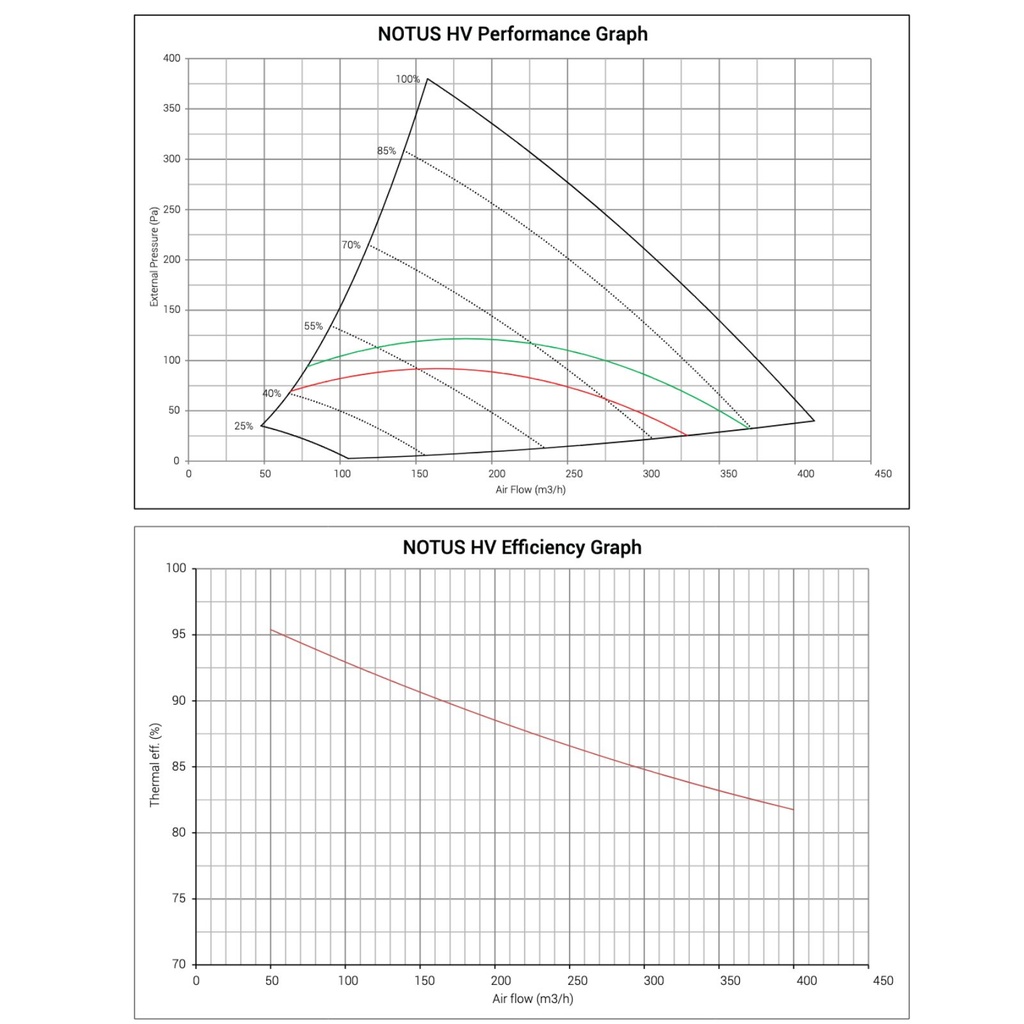 Air Handling Unit BSK-Notus (Entalpy, Built-in preheater)