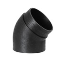 EPP ducts